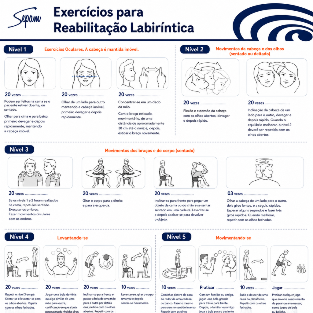 Reabilitação Labiríntica